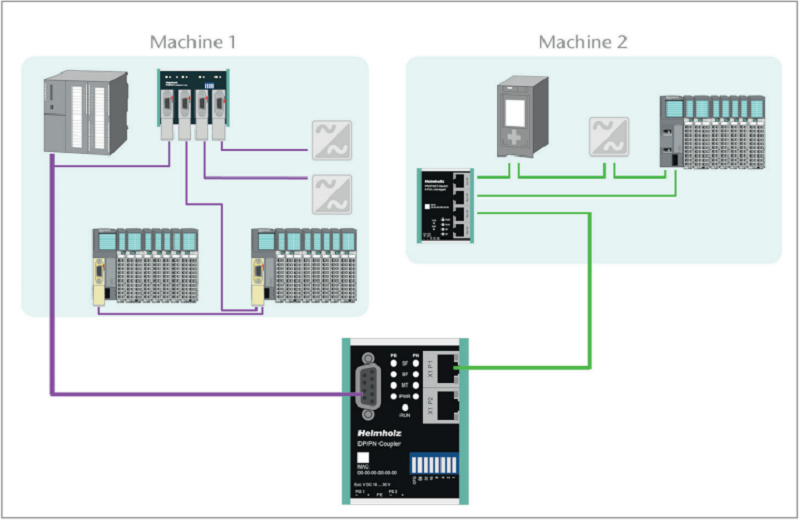 DP-PN bus coupler - giao tiếp mạng công nghiệp Profibus & Profinet