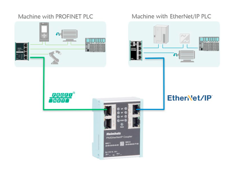 PN-EIP bus coupler - giao tiếp mạng công nghiệp Profinet & EthernetIP