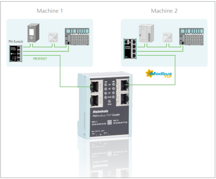 PN-ModbusTCP bus coupler - giao tiếp mạng công nghiệp Profinet & ModbusTCP