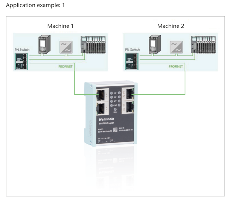 PN-PN bus coupler - giao tiếp giữa mạng công nghiệp Profinet & Profinet2