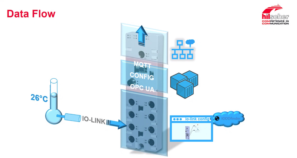 Giải pháp đưa tín hiệu cảm biến IO-link lên cloud - data flow