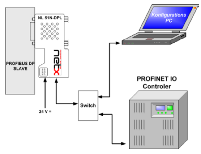 Hilscher PROFINET _ PROFIBUS Proxy connector - integrated 2