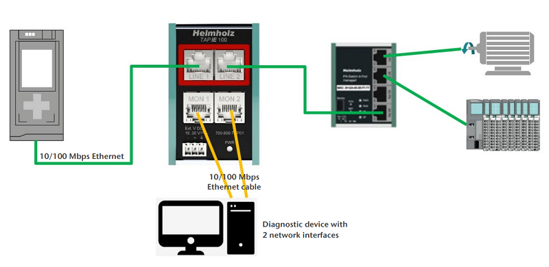 Ethernet test access point TAP IE 100 700-800-TAP01 - diagram