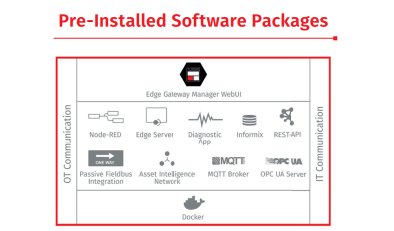 Hilscher Gateway netIOT EDGE - Pre-installed Software