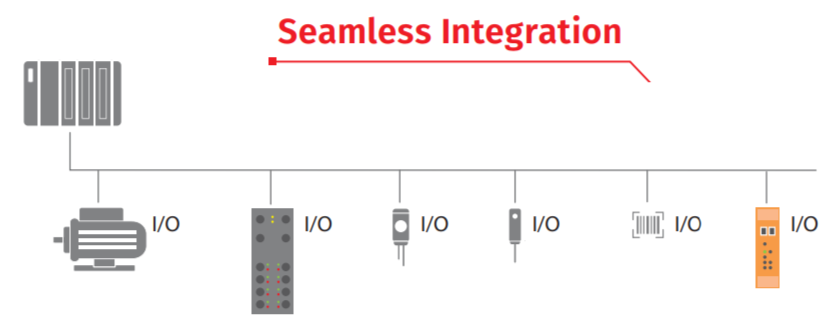 Hilscher Gateway netIOT EDGE - Seamless Integration