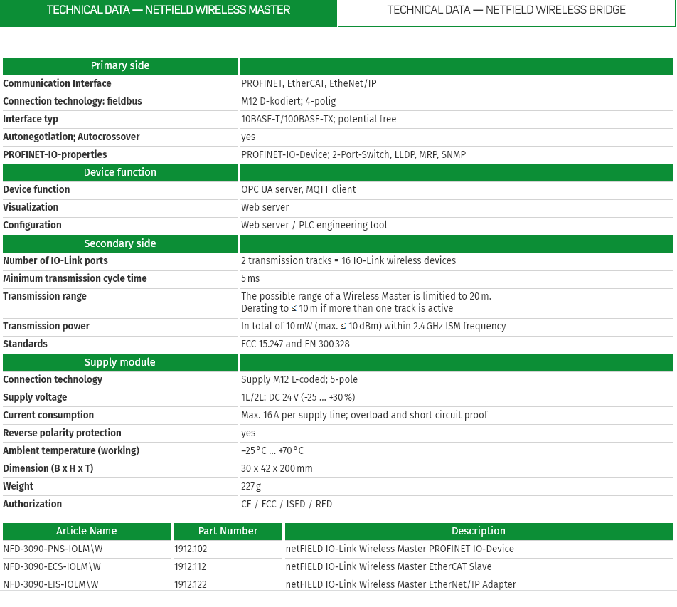 netFIELD IO-Link Wireless Master - thông số kỹ thuật