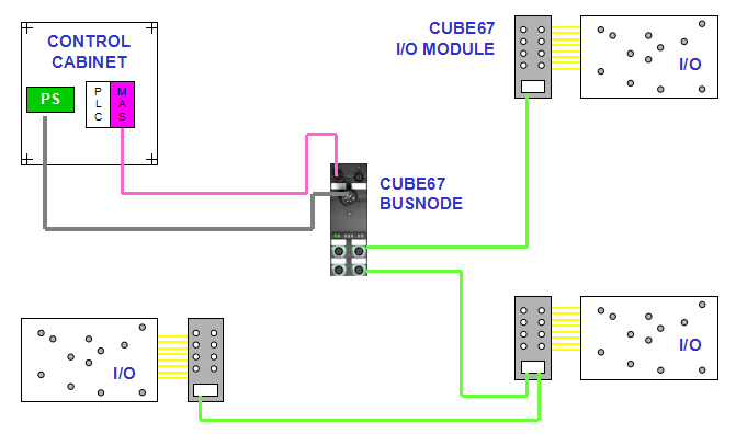 Busnode profibus Cube67 Murrelektronik 56521 - network