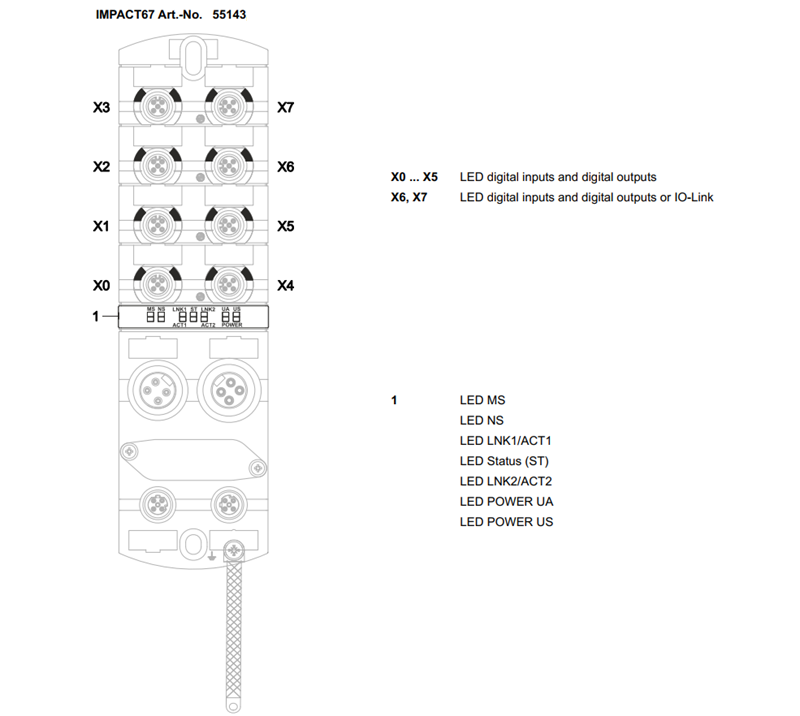 IMPACT67 EthernetIP IO module Murrelektronik 55143 - LED