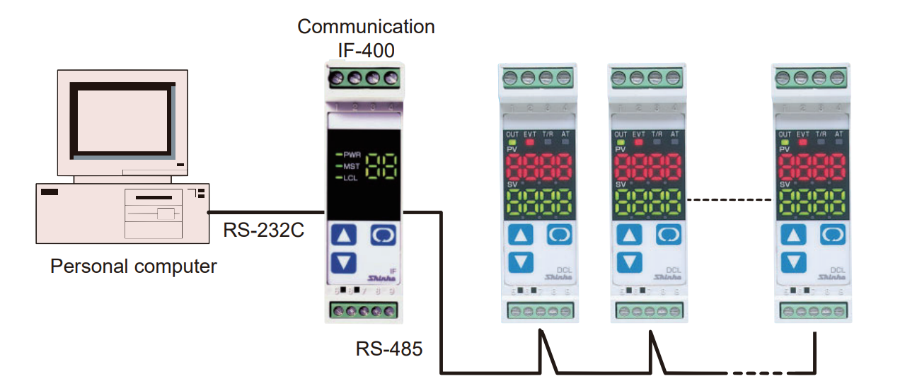 Bộ điều khiển nhiệt độ DCL-33A - PC communication