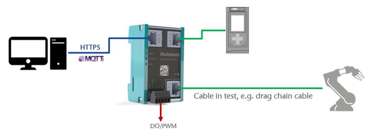 Ethernet-Cable-Guard - trường hợp ứng dụng