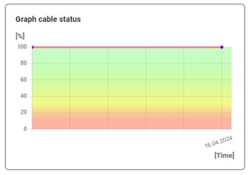 Ethernet-Cable-Guard - cable status graphic