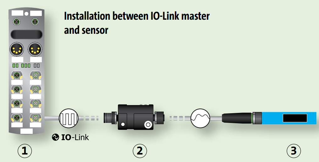 IO-Link - Analog converter - Vị trí lắp đặt 2