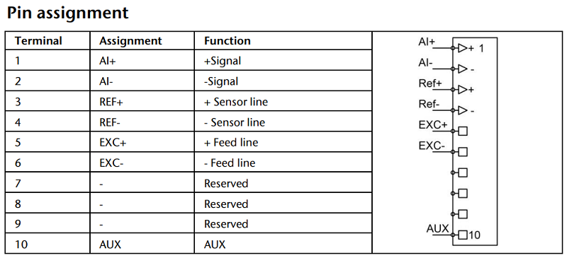 Strain gauge weighing module 600-256-7AA01 - pin assignment