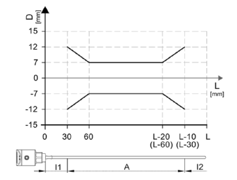 Cảm biến báo mức IFM LR3000 - diagram