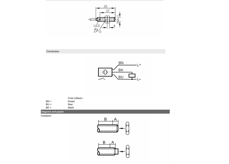 Cảm biến tiệm cận IFM IE5072 - details