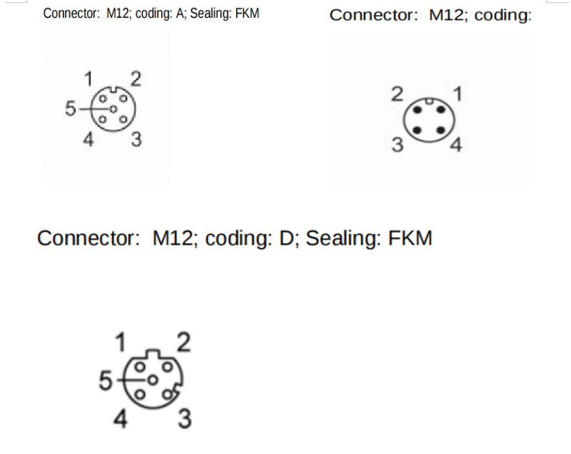 IO-Link master with EtherNetIP interface IFM AL1122-connector