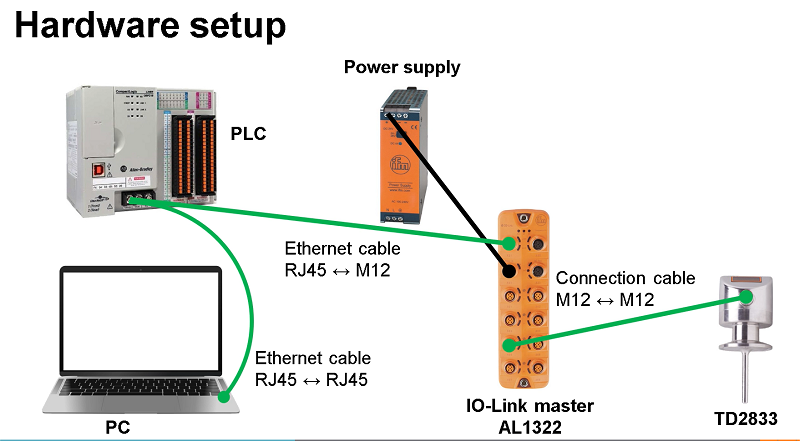 IO-Link master with EtherNetIP interface IFM AL1122- setup example