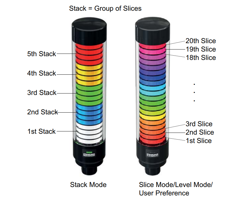 Modlight60 Pro-RGB - structure