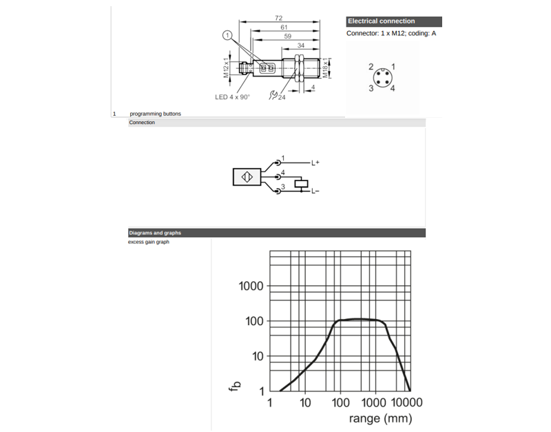 Cảm biến quang IFM OGP500 - detail