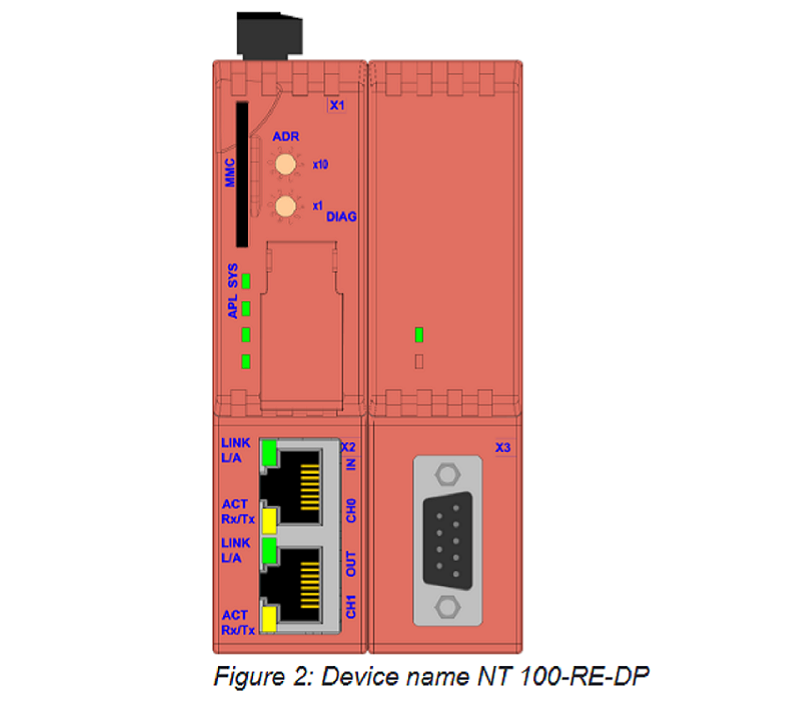 Gateway-Hilscher-NT-100-RE-DPML-1712.180-8211.000 - BODY