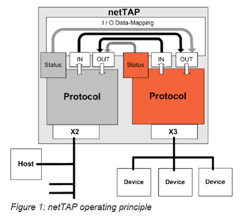 Gateway-Hilscher-NT-100-RE-DPML-1712.180-8211.000 - DIAGRAM