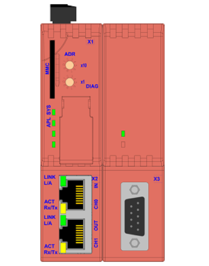 Hilscher Gateway Real-Time Ethernet to Modbus NT 100-RE-RS - interface