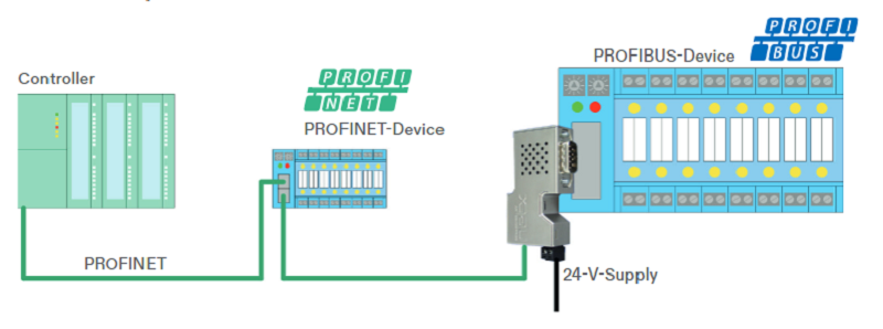 Hilscher Proxy connector NL 51N-DPL 1703.430 - DIAGRAM