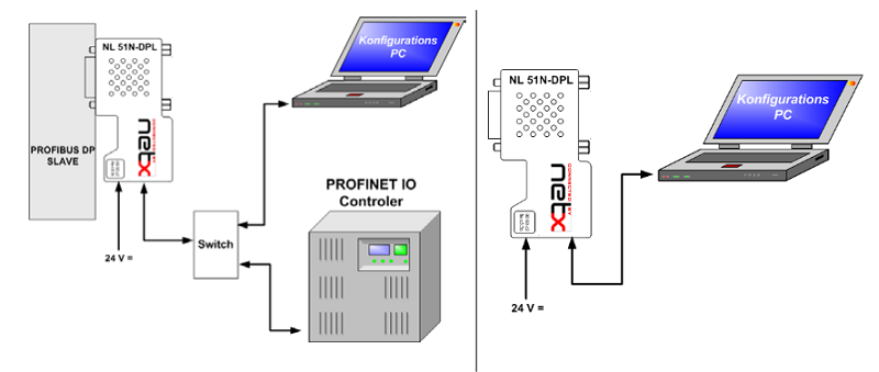 Hilscher Proxy connector NL 51N-DPL 1703.430 - SET UP