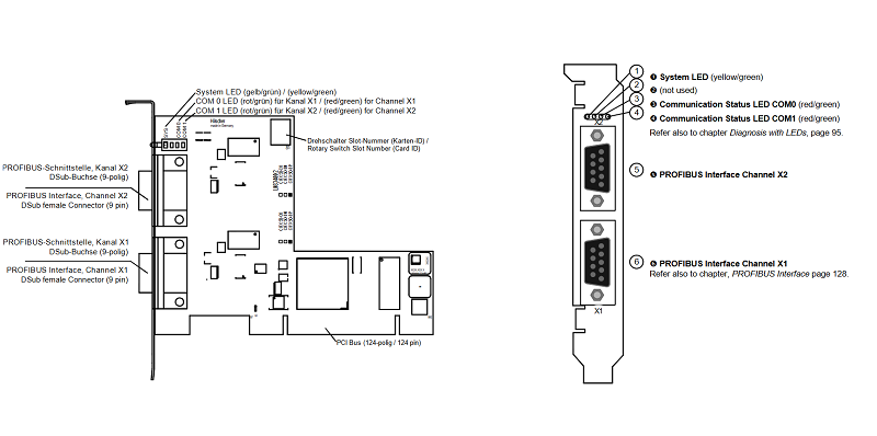 PC card PCI - 2-channel PROFIBUS DP/PROFIBUS DP CIFX 50-2DP 1252.410 - detail