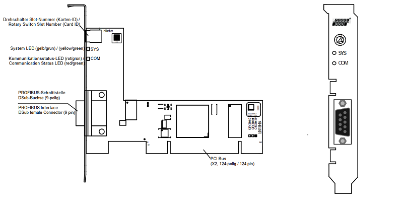 PC card PCI - PROFIBUS DP CIFX 50-DP 1250.410 - DETAIL
