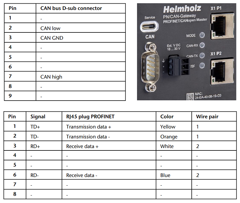 BỘ GHÉP NỐI MẠNG PROFINET - CANopen master 700-670-PNC01 - connection