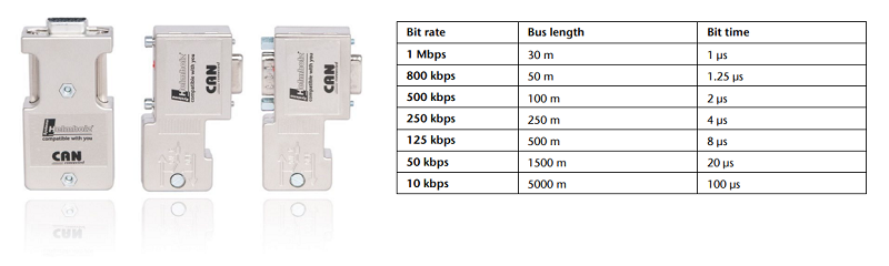 BỘ GHÉP NỐI MẠNG PROFINET - CANopen master 700-670-PNC01 - connector