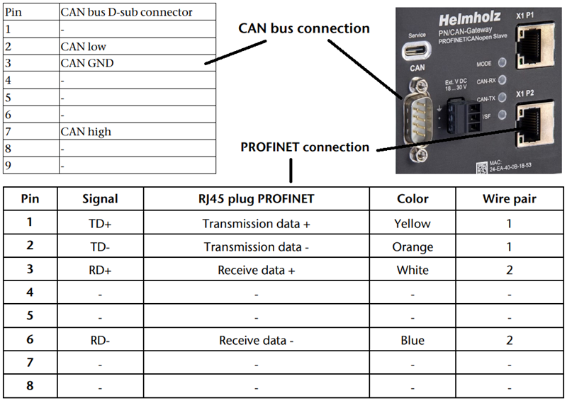 BỘ GHÉP NỐI MẠNG PROFINET - CANopen slave 700-672-PNC01 - connection