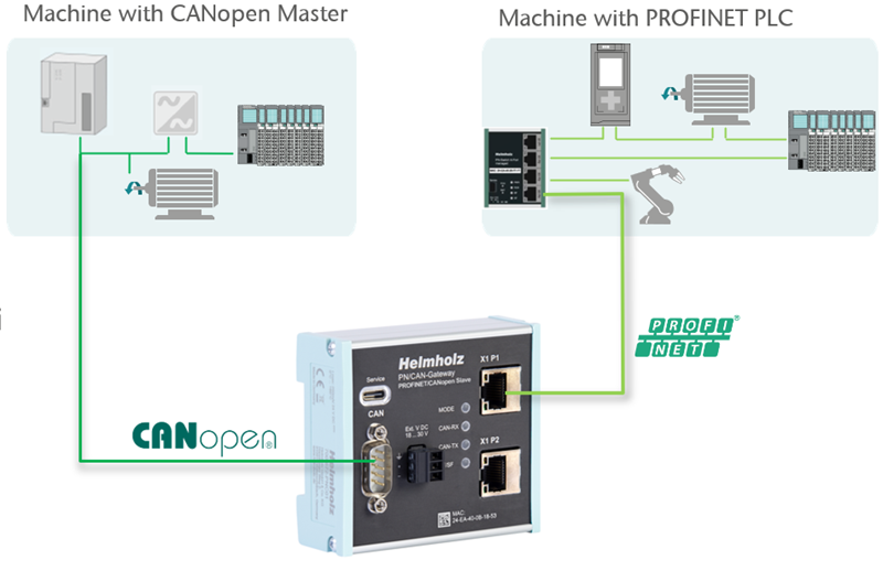 BỘ GHÉP NỐI MẠNG PROFINET - CANopen slave 700-672-PNC01 - network diagram