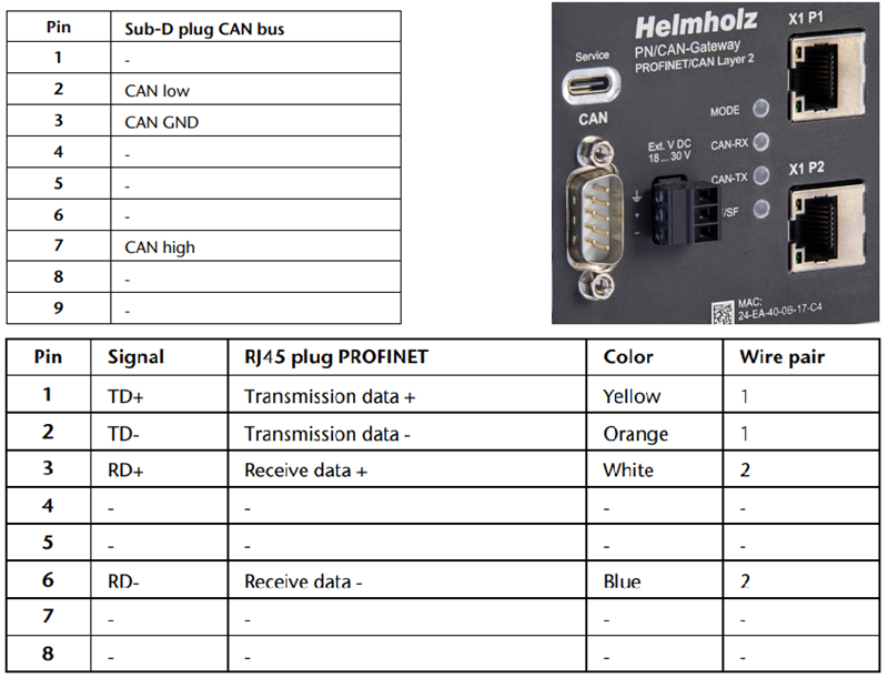 BỘ GHÉP NỐI MẠNG PROFINET_CAN layer 2 - connection