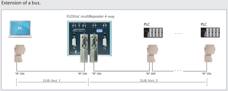 Helmholz Profibus repeater 4 cổng 700-972-4AA02 - example 1