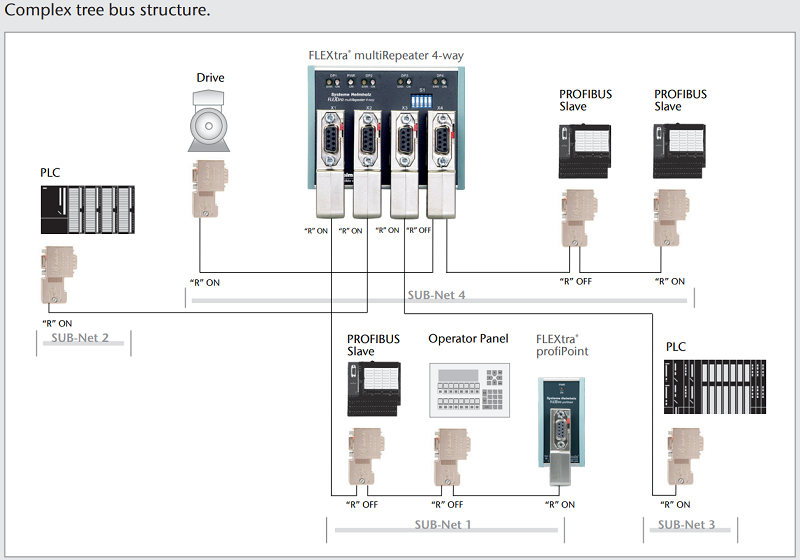 Helmholz Profibus repeater 4 cổng 700-972-4AA02 - example 2