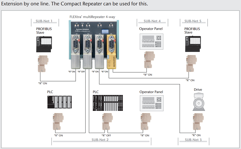 Helmholz Profibus repeater 4 cổng 700-972-4AA02 - example 3