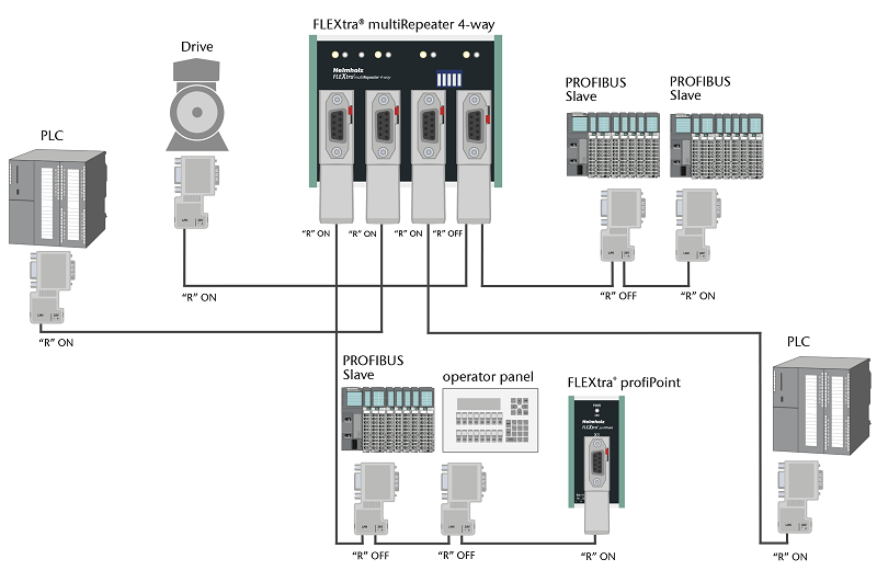 Helmholz Profibus repeater 4 cổng 700-972-4AA02 - kiến trúc mạng