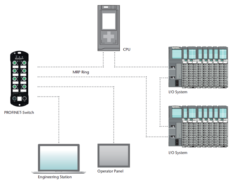 Profinet switch IP67, managed 8 port M12 100 Mbit 700-857-8PS01 của Helmholz - MRP ring