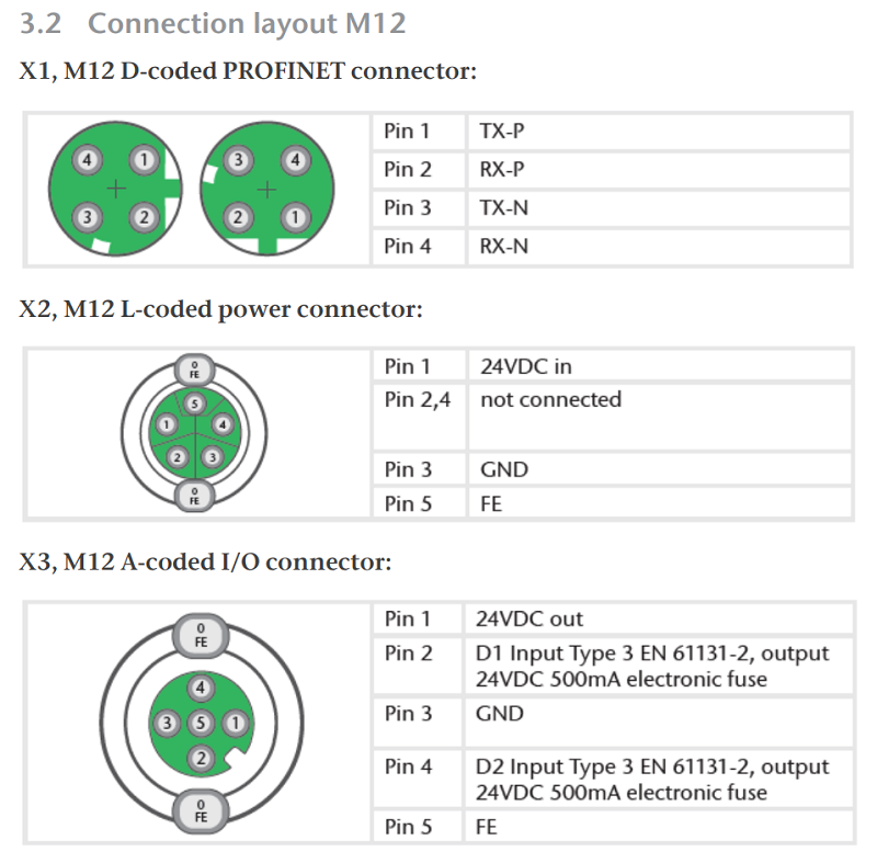 Profinet switch IP67, managed 8 port M12 100 Mbit 700-857-8PS01 của Helmholz - connection