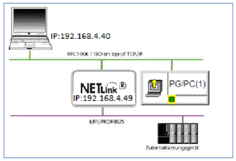 Bo-chuyen-doi-giao-thuc-Ethernet-Profibus-nho-gon-700-884-MPI21-DETAIL