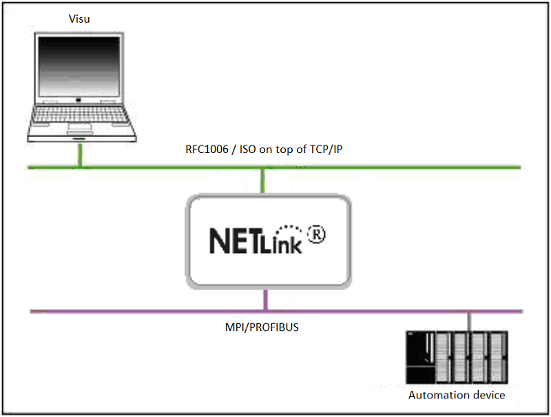 Bo-chuyen-doi-giao-thuc-Ethernet-Profibus-nho-gon-cua-Helmholz-700-884-MPI21-CONNECTION-DIAGRAM