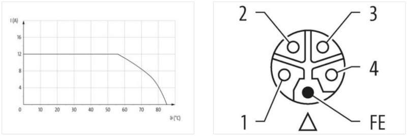 Cáp 0.3m có đầu nối nguồn M12 male-M12 female 5 chân L-code của Murrelektronik 7000-P4241-P040030 - body2