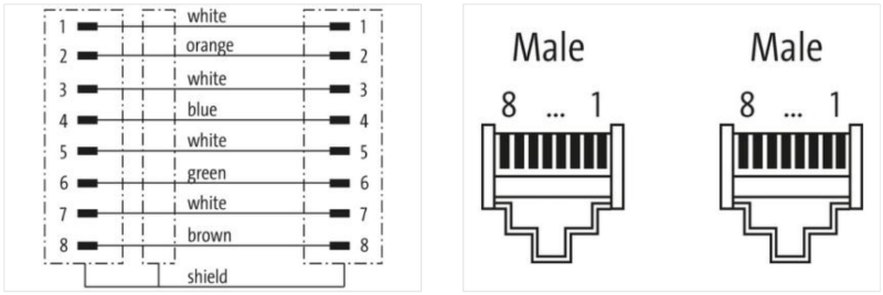Cáp 10m bọc chống nhiễu có đầu nối RJ45-RJ45 của Murrelektronik 7000-74711-4781000 - body1