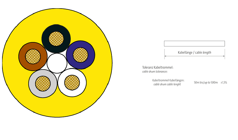 Cap-cuon-100m-Murrelektronik-7000-C0101-1260000-DETAIL