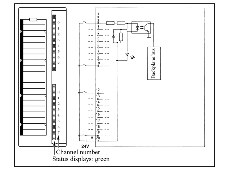 Digital Input Module 16-input 24 VDC DEA 300 700-321-1BH02 - detail
