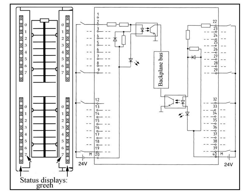 Digital Input Module 32-input 24 VDC DEA 300 700-321-1BL00 - internal connection