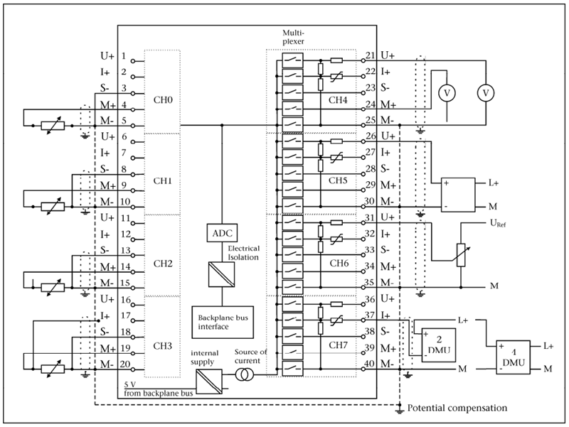 Mô-đun 8 ngõ vào analog dòng áp DC và RTD dùng cho S7-300 700-331-1KF01 - internal