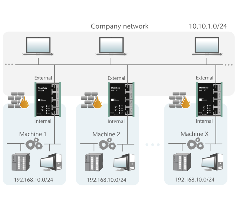 Tuong-lua-cong-nghiep-WALL-IE-standard-4-cong-cua-Helmholz-700-860-WAL01-CONNECT